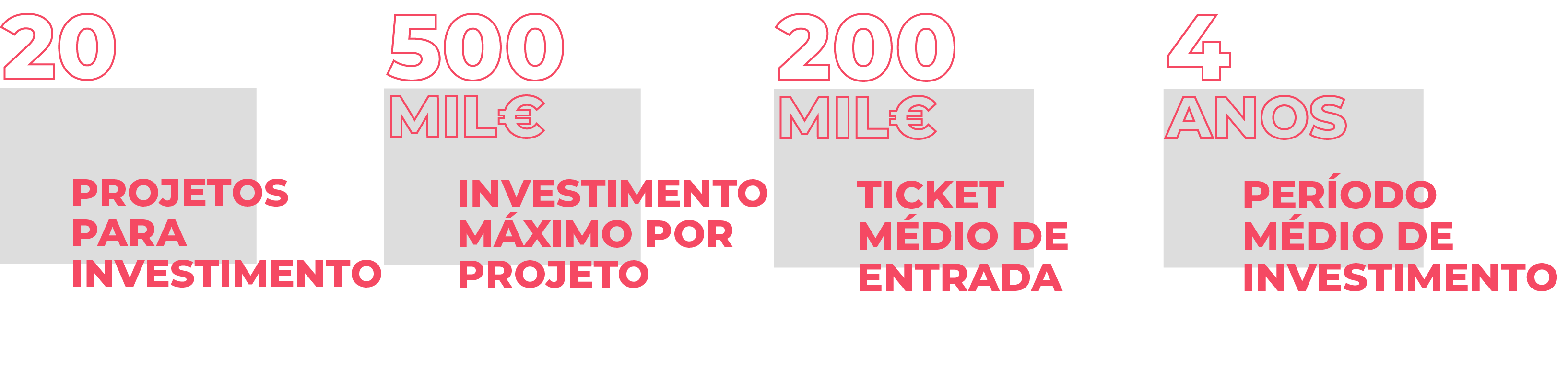 A LLYC Venturing em números