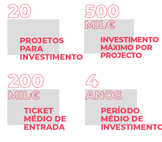 A LLYC Venturing em números